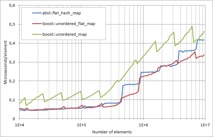 Scattered%20successful%20looukp.xlsx.plot